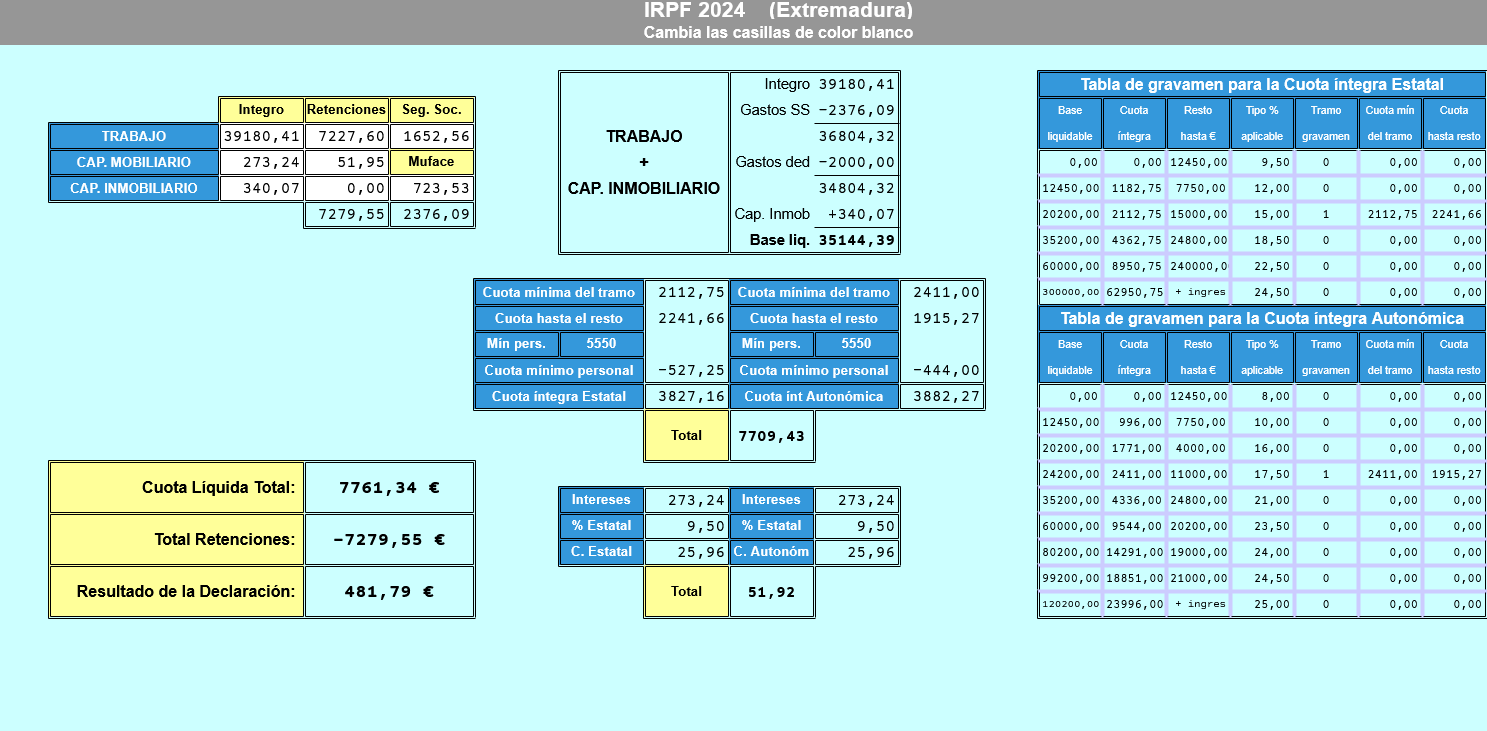 IRPF